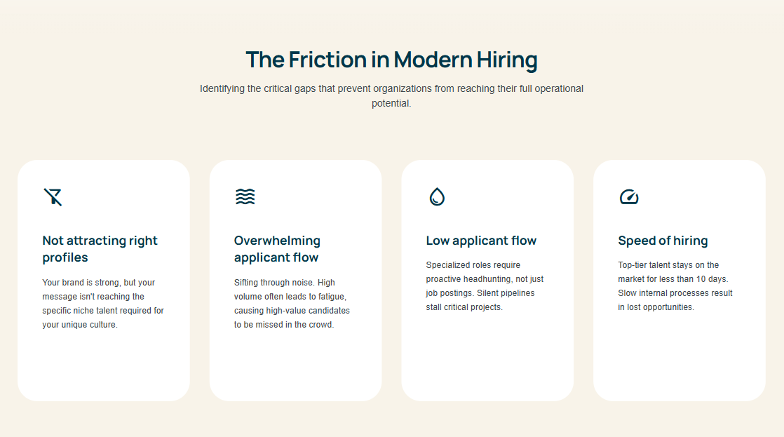 Identify and tackle your recruitment challenges.